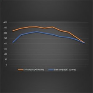 Ford Ranger Computer Chip Programmer - Ford Racing - ProCal Tool w/Performance Calibration - `19-`23
